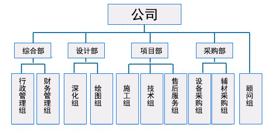 江苏净化工程